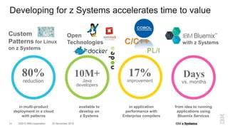 ©2015 IBM Corporation13 20 November 2015
Custom
Patterns for Linux
on z Systems
with z Systems
in multi-product
deployment in a cloud
with patterns
available to
develop on
z Systems
in application
performance with
Enterprise compilers
from idea to running
applications using
Bluemix Services
Developing for z Systems accelerates time to value
C/C++
80%
reduction
17%
improvement
Days
vs. months
Open
Technologies
10M+
Java
developers
 