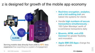 ©2015 IBM Corporation15 20 November 2015
z is designed for growth of the mobile app economy
Serving mobile data directly from z/OS is 40% less
expensive than exporting to a system of engagement
 Real-time encryption, analytics,
and a full auditing trail are
baked into systems for clients
 Handle high numbers of secure
transactions simultaneously –
100 Cyber Mondays’ worth of
e-commerce transactions daily
 Bluemix, APIM, and z/OS
Connect for greater flexibility
and innovation
 Apple IBM iOS Apps change the
nature of work
 