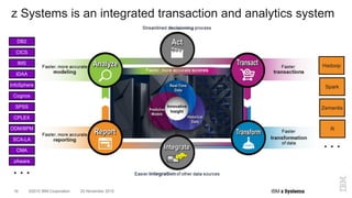 ©2015 IBM Corporation16 20 November 2015
z Systems is an integrated transaction and analytics system
ODM/BPM
CPLEX
SPSS
IDAA
InfoSphere
Cognos
DB2
CICS
IMS
SCA-LA
CMA
zAware
. . .
Spark
Zementis
R
Hadoop
. . .
 