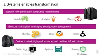 ©2015 IBM Corporation19 20 November 2015
z Systems enables transformation
Technology Systems
Support new generation computing requirements
Deliver trusted, high performance, and resilient infrastructure
Execute with agility, leveraging strong, open ecosystems
Mobile Analytics Cloud
DevOps Open
Security
Skills
 