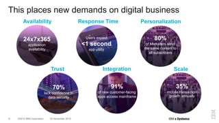 ©2015 IBM Corporation6 20 November 2015
This places new demands on digital business
24x7x365
application
availability
Users expect
<1 second
app utility
70%
lack confidence in
data security
35%
mobile transaction
growth annually
91%
of new customer-facing
apps access mainframe
Integration ScaleTrust
Availability Response Time Personalization
80%
of Marketers send
the same content to
all subscribers
 