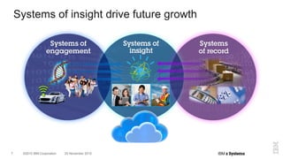 ©2015 IBM Corporation7 20 November 2015
Systems of insight drive future growth
 