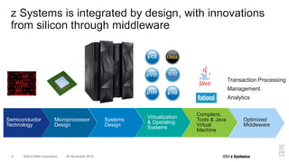 ©2015 IBM Corporation9 20 November 2015
z Systems is integrated by design, with innovations
from silicon through middleware
Semiconductor
Technology
Microprocessor
Design
Systems
Design
Virtualization
& Operating
Systems
Compilers,
Tools & Java
Virtual
Machine
Optimized
Middleware
Transaction Processing
Management
Analytics
KVM
 