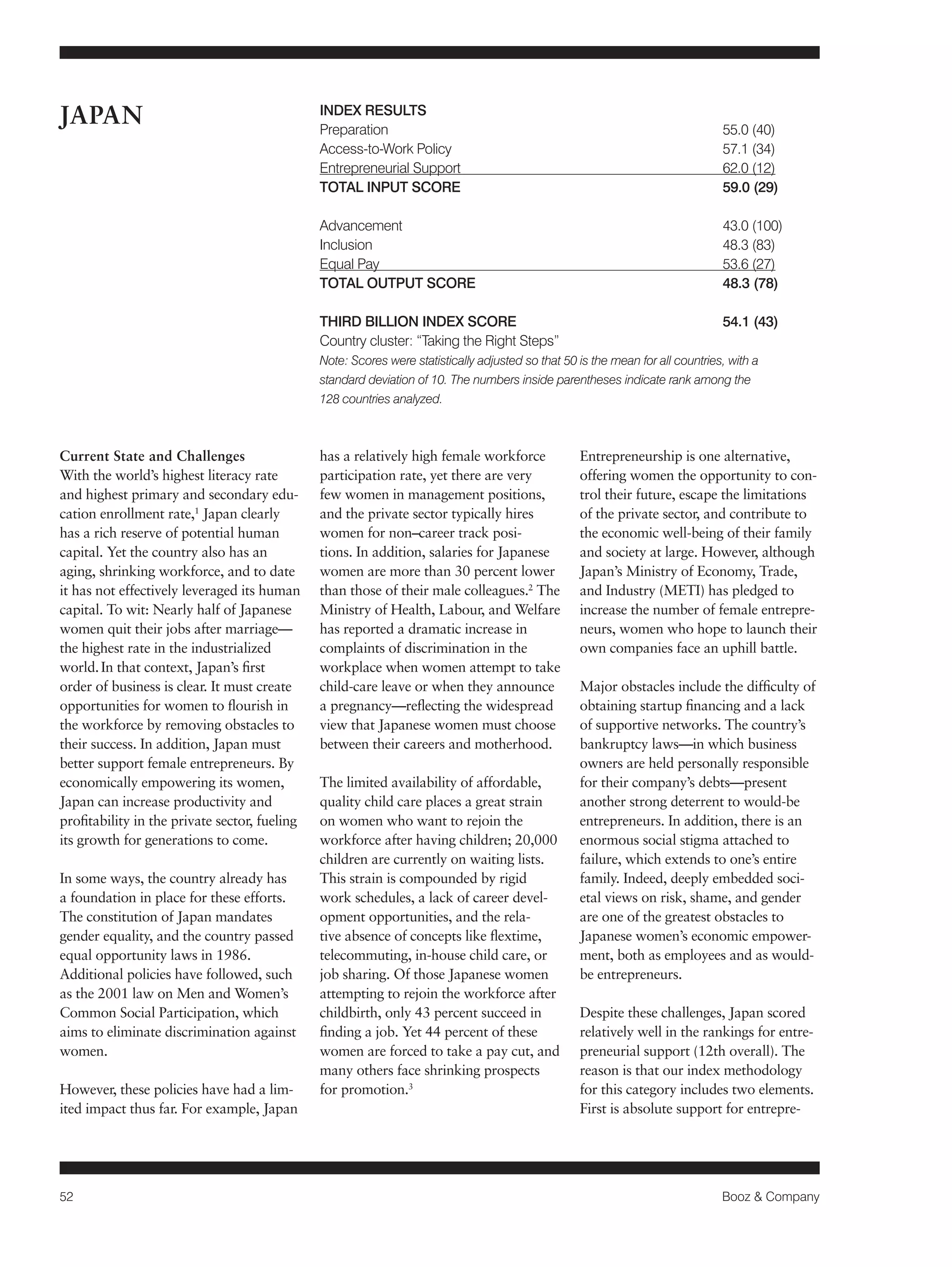 52 Booz & Company 
Current State and Challenges 
With the world’s highest literacy rate 
and highest primary and secondary edu-cation 
enrollment rate,1 Japan clearly 
has a rich reserve of potential human 
capital. Yet the country also has an 
aging, shrinking workforce, and to date 
it has not effectively leveraged its human 
capital. To wit: Nearly half of Japanese 
women quit their jobs after marriage— 
the highest rate in the industrialized 
world. In that context, Japan’s first 
order of business is clear. It must create 
opportunities for women to flourish in 
the workforce by removing obstacles to 
their success. In addition, Japan must 
better support female entrepreneurs. By 
economically empowering its women, 
Japan can increase productivity and 
profitability in the private sector, fueling 
its growth for generations to come. 
In some ways, the country already has 
a foundation in place for these efforts. 
The constitution of Japan mandates 
gender equality, and the country passed 
equal opportunity laws in 1986. 
Additional policies have followed, such 
as the 2001 law on Men and Women’s 
Common Social Participation, which 
aims to eliminate discrimination against 
women. 
However, these policies have had a lim-ited 
impact thus far. For example, Japan 
has a relatively high female workforce 
participation rate, yet there are very 
few women in management positions, 
and the private sector typically hires 
women for non–career track posi-tions. 
In addition, salaries for Japanese 
women are more than 30 percent lower 
than those of their male colleagues.2 The 
Ministry of Health, Labour, and Welfare 
has reported a dramatic increase in 
complaints of discrimination in the 
workplace when women attempt to take 
child-care leave or when they announce 
a pregnancy—reflecting the widespread 
view that Japanese women must choose 
between their careers and motherhood. 
The limited availability of affordable, 
quality child care places a great strain 
on women who want to rejoin the 
workforce after having children; 20,000 
children are currently on waiting lists. 
This strain is compounded by rigid 
work schedules, a lack of career devel-opment 
opportunities, and the rela-tive 
absence of concepts like flextime, 
telecommuting, in-house child care, or 
job sharing. Of those Japanese women 
attempting to rejoin the workforce after 
childbirth, only 43 percent succeed in 
finding a job. Yet 44 percent of these 
women are forced to take a pay cut, and 
many others face shrinking prospects 
for promotion.3 
Entrepreneurship is one alternative, 
offering women the opportunity to con-trol 
their future, escape the limitations 
of the private sector, and contribute to 
the economic well-being of their family 
and society at large. However, although 
Japan’s Ministry of Economy, Trade, 
and Industry (METI) has pledged to 
increase the number of female entrepre-neurs, 
women who hope to launch their 
own companies face an uphill battle. 
Major obstacles include the difficulty of 
obtaining startup financing and a lack 
of supportive networks. The country’s 
bankruptcy laws—in which business 
owners are held personally responsible 
for their company’s debts—present 
another strong deterrent to would-be 
entrepreneurs. In addition, there is an 
enormous social stigma attached to 
failure, which extends to one’s entire 
family. Indeed, deeply embedded soci-etal 
views on risk, shame, and gender 
are one of the greatest obstacles to 
Japanese women’s economic empower-ment, 
both as employees and as would-be 
entrepreneurs. 
Despite these challenges, Japan scored 
relatively well in the rankings for entre-preneurial 
support (12th overall). The 
reason is that our index methodology 
for this category includes two elements. 
First is absolute support for entrepre- 
JAPAN INDEX RESULTS 
Preparation 55.0 (40) 
Access-to-Work Policy 57.1 (34) 
Entrepreneurial Support 62.0 (12) 
TOTAL INPUT SCORE 59.0 (29) 
Advancement 43.0 (100) 
Inclusion 48.3 (83) 
Equal Pay 53.6 (27) 
TOTAL OUTPUT SCORE 48.3 (78) 
THIRD BILLION INDEX SCORE 54.1 (43) 
Country cluster: “Taking the Right Steps” 
Note: Scores were statistically adjusted so that 50 is the mean for all countries, with a 
standard deviation of 10. The numbers inside parentheses indicate rank among the 
128 countries analyzed. 
 