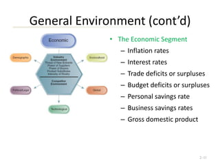 Strategy and environment | PDF