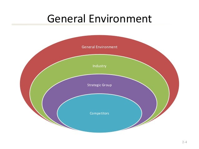 general environment analysis Environment analysis of banking industry meaning of environment analysis environment analysis means scanning information about an organization‟s internal and external environment to plan the organization‟s future course of action general, banks are considered relatively safer place to work with respect to injuries and illness banks. general environment analysis Environment analysis of banking industry meaning of environment analysis environment analysis means scanning information about an organization‟s internal and external environment to plan the organization‟s future course of action general, banks are considered relatively safer place to work with respect to injuries and illness banks.
