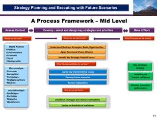 Be driven by facts and analysis – not opinions – and based on well researched preparation prior to strategy conversations