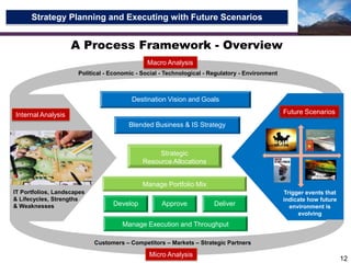 Have decision makers fully engaged in the preparation of contextual information