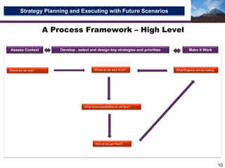 Strategy and future scenarios   part 2