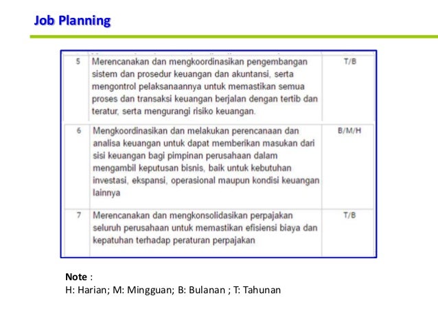 Contoh Kpi Finance Dan Accounting Financeviewer