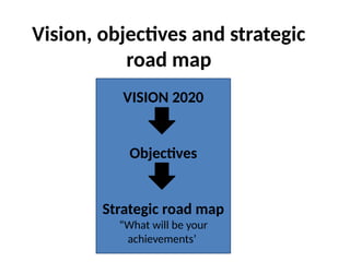 Vision, objectives and strategic
road map
VISION 2020
Objectives
Strategic road map
“What will be your
achievements’
 
