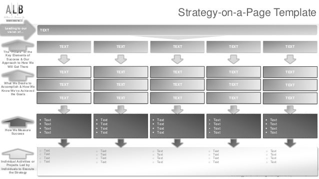 Strategy On A Page Template from image.slidesharecdn.com