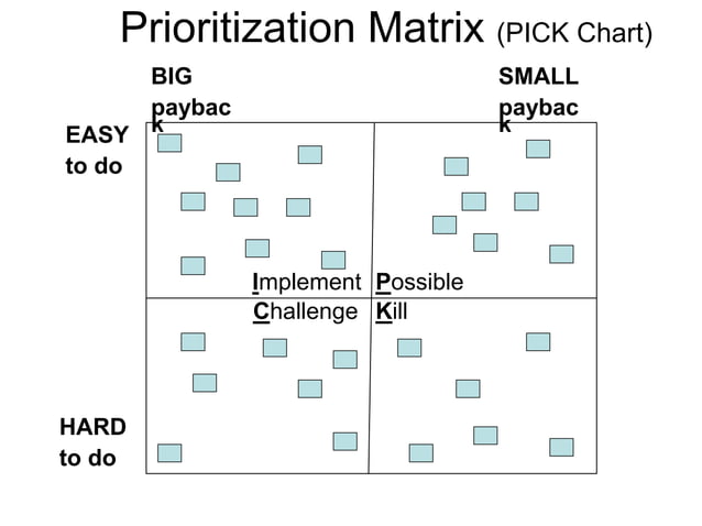 Strategy_and_Planning_Tools-dell.ppt