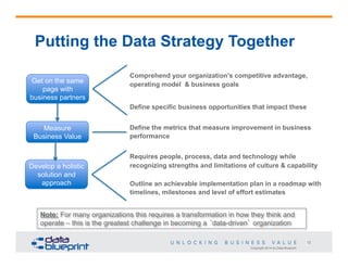 Copyright 2014 by Data Blueprint
12
Putting the Data Strategy Together
Comprehend your organization’s competitive advantage,
operating model & business goals
Define specific business opportunities that impact these
Define the metrics that measure improvement in business
performance
Requires people, process, data and technology while
recognizing strengths and limitations of culture & capability
Outline an achievable implementation plan in a roadmap with
timelines, milestones and level of effort estimates
Get on the same
page with
business partners
Measure
Business Value
Develop a holistic
solution and
approach
Note: For many organizations this requires a transformation in how they think and
operate – this is the greatest challenge in becoming a ‘data-driven’ organization
 