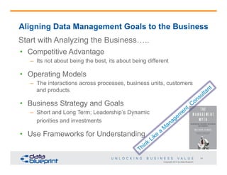 Copyright 2014 by Data Blueprint
14
Aligning Data Management Goals to the Business
•  Competitive Advantage
–  Its not about being the best, its about being different
•  Operating Models
–  The interactions across processes, business units, customers
and products
•  Business Strategy and Goals
–  Short and Long Term; Leadership’s Dynamic
priorities and investments
•  Use Frameworks for Understanding
Start with Analyzing the Business…..
 