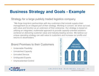Copyright 2014 by Data Blueprint
22
Business Strategy and Goals - Example
Strategy for a large publicly traded logistics company
“We forge long-term partnerships with key customers that include supply-chain
management as an integral part of their strategy. Working in concert, we drive out cost,
add value and function as an extension of their enterprise. Our strategy is based on
utilizing an integrated, multimodal approach to provide capacity-oriented solutions
centered on delivering customer value and industry-leading service. We believe our
unique operating strategy can add value to customers and increase our profits and
returns to stockholders.”
Brand Promises to their Customers
•  Undeniable Flexibility
•  Unmatched Capacity
•  Unrivaled Service
•  Undisputed Experts
•  Unprecedented Control
 