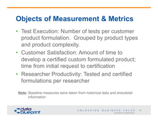 Copyright 2014 by Data Blueprint
30
Objects of Measurement & Metrics
•  Test Execution: Number of tests per customer
product formulation. Grouped by product types
and product complexity.
•  Customer Satisfaction: Amount of time to
develop a certified custom formulated product;
time from initial request to certification
•  Researcher Productivity: Tested and certified
formulations per researcher
Note: Baseline measures were taken from historical data and anecdotal
information
 