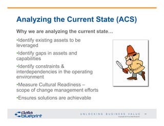 Copyright 2014 by Data Blueprint
35
Analyzing the Current State (ACS)
Why we are analyzing the current state…
• Identify existing assets to be
leveraged
• Identify gaps in assets and
capabilities
• Identify constraints &
interdependencies in the operating
environment
• Measure Cultural Readiness –
scope of change management efforts
• Ensures solutions are achievable
 