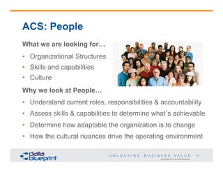 Copyright 2014 by Data Blueprint
41
ACS: People
What we are looking for…
•  Organizational Structures
•  Skills and capabilities
•  Culture
Why we look at People…
•  Understand current roles, responsibilities & accountability
•  Assess skills & capabilities to determine what’s achievable
•  Determine how adaptable the organization is to change
•  How the cultural nuances drive the operating environment
 