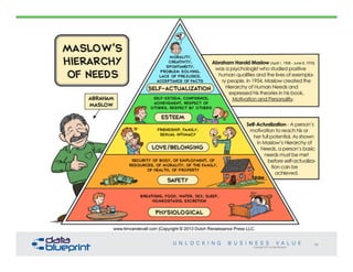 Copyright 2014 by Data Blueprint
49
4
9Copyright 2013 by Data Blueprint
49
 