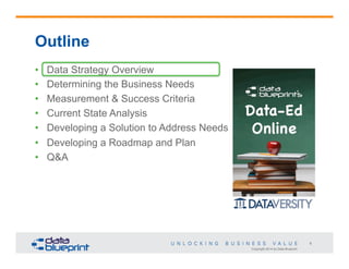 Copyright 2014 by Data Blueprint
6
Outline
•  Data Strategy Overview
•  Determining the Business Needs
•  Measurement & Success Criteria
•  Current State Analysis
•  Developing a Solution to Address Needs
•  Developing a Roadmap and Plan
•  Q&A
 