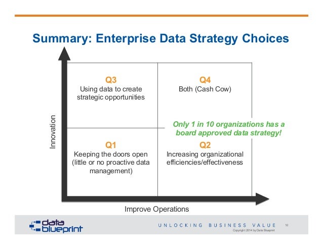 strategy and roadmap slides