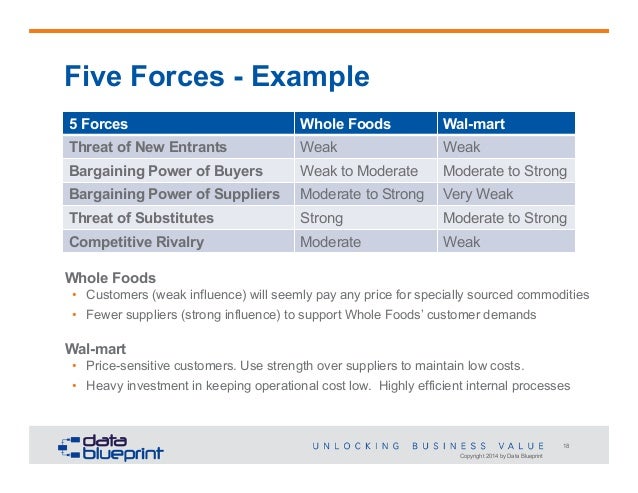 strategy and roadmap slides