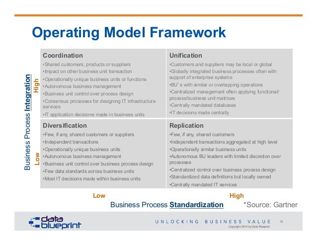 globally integrated enterprise Ibm global business services strategy and change datasheet globally integrated enterprise assessment globalization and technology advancements have changed the. globally integrated enterprise Ibm global business services strategy and change datasheet globally integrated enterprise assessment globalization and technology advancements have changed the.
