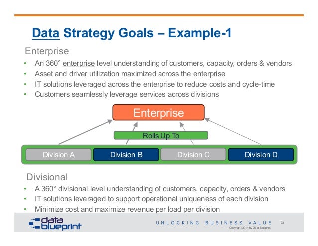 Data conversion strategy template