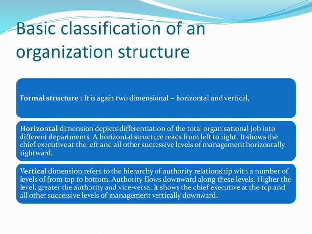 Relationship Between Strategy And Structure Of An Organization PPT