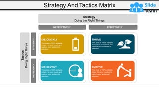 Strategy
Doing the Right Things
INEFFECTIVELY EFFECTIVELY
Tactics
Doing
Right
Things
INEFFICIENCY
EFFICIENCY
THRIVE
This slide is 100% editable.
Adapt it to your needs and
capture your audience's
attention.
DIE QUICKLY
This slide is 100% editable.
Adapt it to your needs and
capture your audience's
attention.
DIE SLOWLY
This slide is 100% editable.
Adapt it to your needs and
capture your audience's
attention.
SURVIVE
This slide is 100% editable.
Adapt it to your needs and
capture your audience's
attention.
Strategy And Tactics Matrix
 