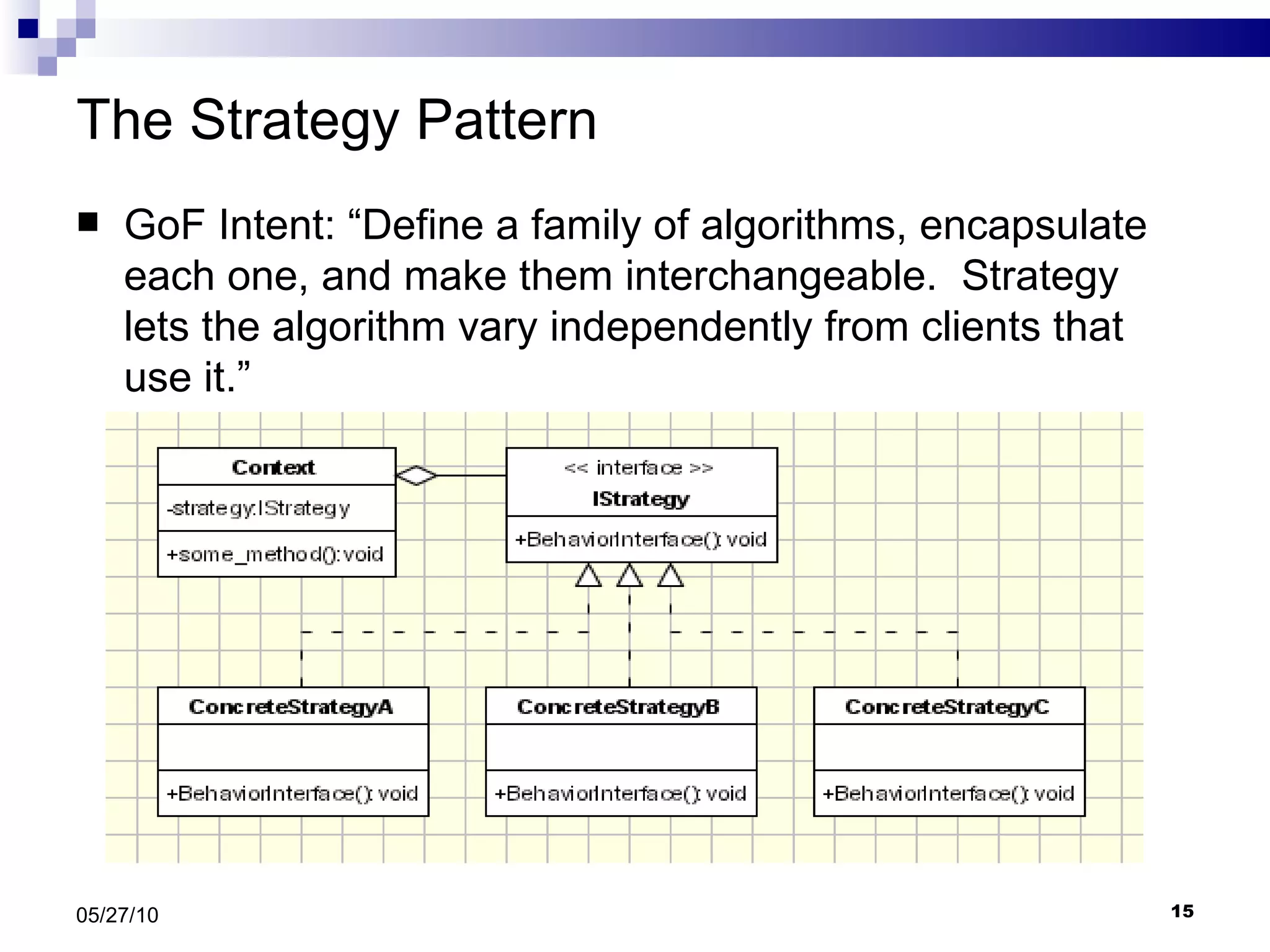 The Strategy Pattern GoF Intent: “Define a family of algorithms, encapsulate each one, and make them interchangeable.  Strategy lets the algorithm vary independently from clients that use it.” 05/27/10 