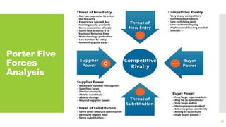 Porter Five
Forces
Analysis
26
 