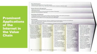 Prominent
Applications
of the
Internet in
the Value
Chain
46
 