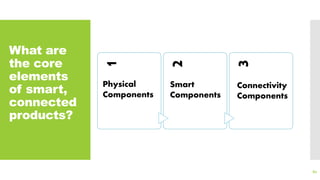 What are
the core
elements
of smart,
connected
products?
60
1
2
3
Smart
Components
Physical
Components
Connectivity
Components
 
