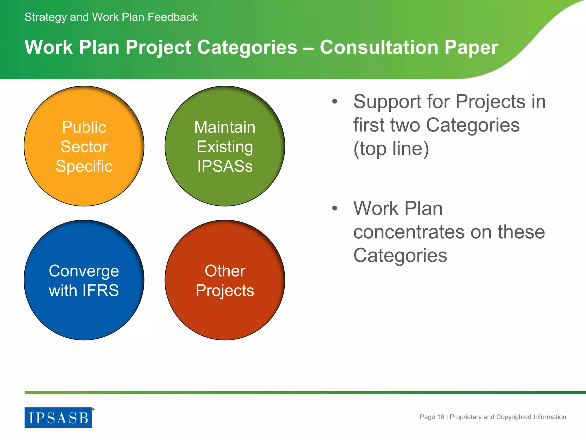 Page 16 | Proprietary and Copyrighted Information
Work Plan Project Categories – Consultation Paper
Strategy and Work Plan Feedback
Public
Sector
Specific
Maintain
Existing
IPSASs
Converge
with IFRS
Other
Projects
• Support for Projects in
first two Categories
(top line)
• Work Plan
concentrates on these
Categories
 