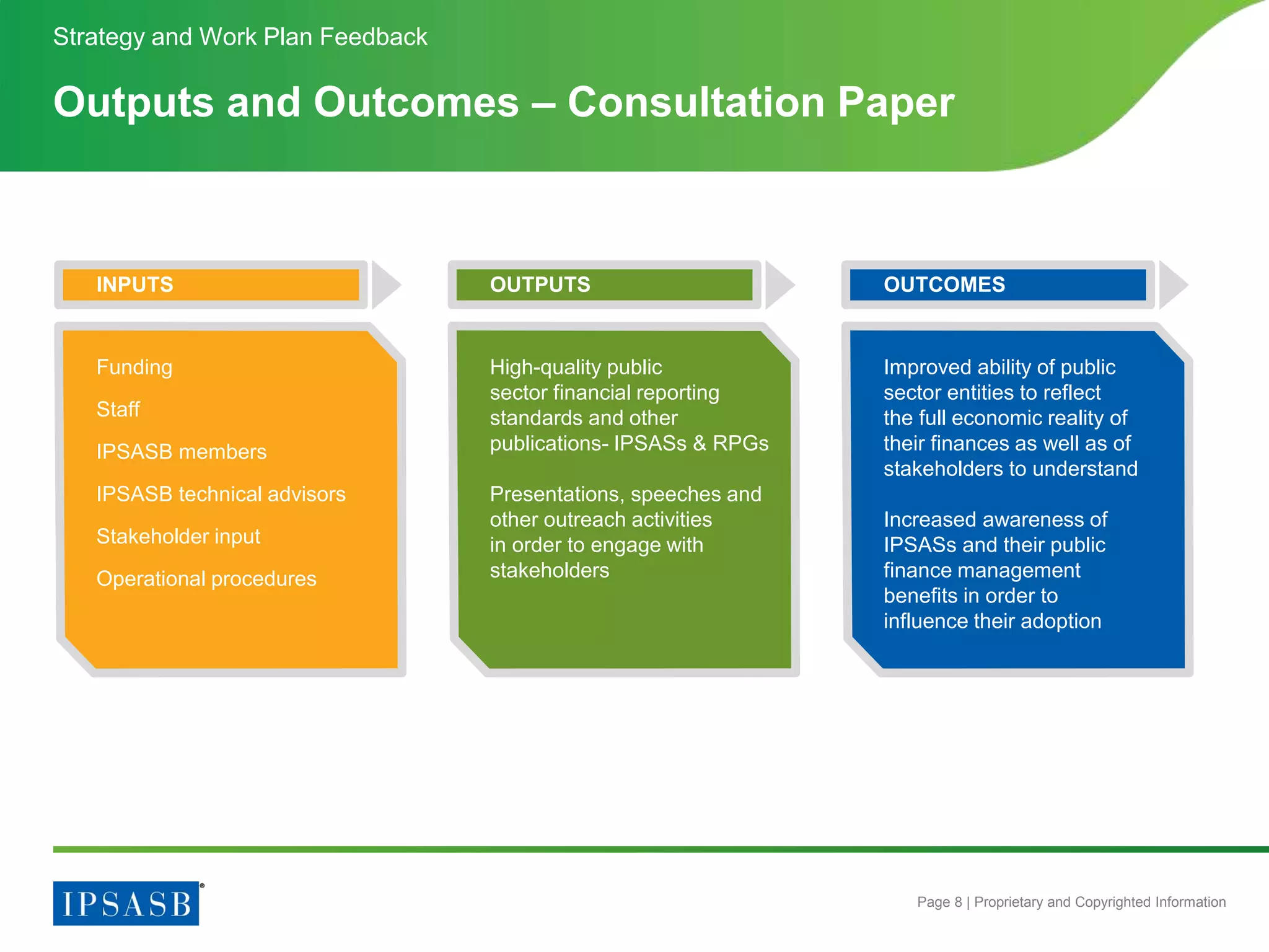 Page 8 | Proprietary and Copyrighted Information
Outputs and Outcomes – Consultation Paper
Strategy and Work Plan Feedback
INPUTS
Funding
Staff
IPSASB members
IPSASB technical advisors
Stakeholder input
Operational procedures
OUTPUTS
High-quality public
sector financial reporting
standards and other
publications- IPSASs & RPGs
Presentations, speeches and
other outreach activities
in order to engage with
stakeholders
OUTCOMES
Improved ability of public
sector entities to reflect
the full economic reality of
their finances as well as of
stakeholders to understand
Increased awareness of
IPSASs and their public
finance management
benefits in order to
influence their adoption
 