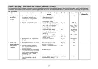 ‐87‐	
	
Strategic Objective IV: Modernization and Automation of Customs Procedures
Implementation of efficient and transparent customs procedures that meet international standards and commitments and support customs trade
facilitation and compliance priorities and that are supported by the use of modern Information and Communications Technology (ICT) systems
and techniques.
Objective Activities Performance Indicators/major
outputs
Time Frame Responsible Progress report
(comments)
1. Development of
an updated ICT
Strategy
1. Prepare budget to support ICT
development, operation and
maintenance (Existing and New
Systems).
2. Upgrade and Update IT System.
3. Require more GDCE's specialized
IT Staff
- Approval from MEF on the
budget allocation for IT
Development of GDCE
/Workshop on CRMP with
Development Partners.
- Report on the upgrade and update
of IT System of GDCE (including
ASYCUDA, CRMDS, CVSS,
Scanning Container Machine
System, CSS, etc.)
- Report of the study on the
existing system’s capability and
its possible development; and
Seek for TA
- Report on Number of CSS
installed at Non-ASYCUDA
customs offices
- Recruitment of IT Staff
- 2015
- On-going
- 2015
- On-going
/2015-2016
- On-going
DPTI
NPT of
ASYCUDA
(NPT), Chief of
CRMO, CTO,
SITO
NPT, Chief of
CRMO, CTO,
SITO
Chief of SITO
NPT, Chief of
SITO
2. ASYCUDA
World Geographic
and Functional
Expansion
1. Expand functionality of the system
2. Continue to ensure sustainable
daily operations and resolve any
technical problems
3. Continue to study the effectiveness
and conduct feasibility of cost and
benefit analysis of expanding the
geographical scope to further
customs offices
4. Establish connection between
ASYCUDA WORLD and the
CRMDS
- Daily technical support and
operation to all site users
- Extension to 10 customs offices
- See Objective III.1
- Technical support from UNCTAD
to delivery of new releases of AW
- On-going
- 2015
- 2014-2015
NPT
NPT
NPT
 
