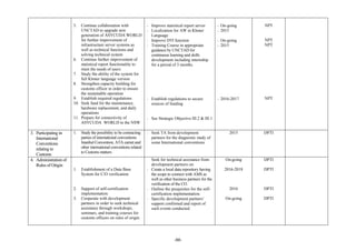 ‐88‐	
	
5. Continue collaboration with
UNCTAD to upgrade new
generation of ASYCUDA WORLD
for further improvement of
infrastructure server systems as
well as technical functions and
solving technical system
6. Continue further improvement of
statistical report functionality to
meet the needs of users
7. Study the ability of the system for
full Khmer language version
8. Strengthen capacity building for
customs officer in order to ensure
the sustainable operation
9. Establish required regulations
10. Seek fund for the maintenance,
hardware replacement, and daily
operations
11. Prepare for connectivity of
ASYCUDA WORLD to the NSW
- Improve statistical report server
- Localization for AW in Khmer
Language
- Improve DTI function
- Training Course in appropriate
guidance by UNCTAD for
continuous learning and skills
development including internship
for a period of 3 months.
- Establish regulations to secure
sources of funding
- See Strategic Objective III.2 & III.1
- On-going
- 2015
- On-going
- 2015
- 2016-2017
NPT
NPT
NPT
NPT
3. Participating in
International
Conventions
relating to
Customs
1. Study the possibility to be contracting
parties of international conventions
Istanbul Convention, ATA carnet and
other international conventions related
to Customs matters.
- Seek TA from development
partners for the diagnostic study of
some International conventions
2015 DPTI
4. Administration of
Rules of Origin
1. Establishment of a Data Base
System for C/O verification.
2. Support of self-certification
implementation.
3. Cooperate with development
partners in order to seek technical
assistance through workshops,
seminars, and training courses for
customs officers on rules of origin.
Seek for technical assistance from
development partners on:
- Create a local data repository having
the scope to connect with AMS as
well as other business partners for the
verification of the CO.
- Outline the prequisites for the self-
certification implementation.
- Specific development partners’
support confirmed and report of
such events conducted.
On-going
2016-2018
2016
On-going
DPTI
DPTI
DPTI
DPTI
 