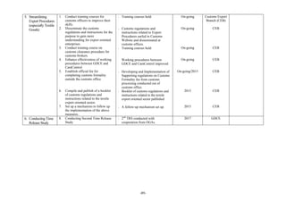 ‐89‐	
	
5. Streamlining
Export Procedures
(especially Textile
Goods)
1. Conduct training courses for
customs officers to improve their
skills.
2. Disseminate the customs
regulations and instructions for the
purpose to gain more
understanding for export oriented
enterprises.
3. Conduct training course on
customs clearance procedure for
customs brokers.
4. Enhance effectiveness of working
procedures between GDCE and
CamControl.
5. Establish official fee for
completing customs formality
outside the customs office.
6. Compile and publish of a booklet
of customs regulations and
instructions related to the textile
export oriented sector.
7. Set up a mechanism to follow up
the implementation of the above
measures.
- Training courses held.
- Customs regulations and
instructions related to Export
Procedures surfed in Customs
Website and disseminated at
customs offices.
- Training courses held.
Working procedures between
GDCE and CamControl improved
- Developing and Implementation of
Supporting regulations on Customs
Formality fee from customs
processing conducted out of
customs office.
- Booklet of customs regulations and
instructions related to the textile
export oriented sector published.
- A follow-up mechanism set up.
On-going
On-going
On-going
On-going
On-going/2015
2015
2015
Customs Export
Branch (CEB)
CEB
CEB
CEB
CEB
CEB
CEB
6. Conducting Time
Release Study
8. Conducting Second Time Release
Study
- 2nd
TRS conducted with
cooperation from OGAs.
2017 GDCE
 
