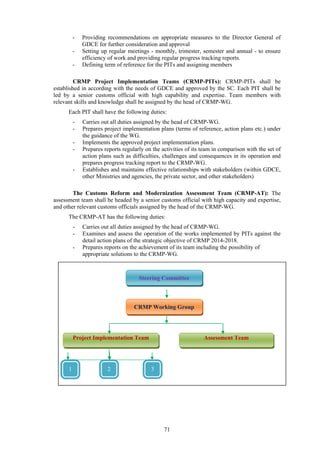 71
- Providing recommendations on appropriate measures to the Director General of
GDCE for further consideration and approval
- Setting up regular meetings - monthly, trimester, semester and annual - to ensure
efficiency of work and providing regular progress tracking reports.
- Defining term of reference for the PITs and assigning members
CRMP Project Implementation Teams (CRMP-PITs): CRMP-PITs shall be
established in according with the needs of GDCE and approved by the SC. Each PIT shall be
led by a senior customs official with high capability and expertise. Team members with
relevant skills and knowledge shall be assigned by the head of CRMP-WG.
Each PIT shall have the following duties:
- Carries out all duties assigned by the head of CRMP-WG.
- Prepares project implementation plans (terms of reference, action plans etc.) under
the guidance of the WG.
- Implements the approved project implementation plans.
- Prepares reports regularly on the activities of its team in comparison with the set of
action plans such as difficulties, challenges and consequences in its operation and
prepares progress tracking report to the CRMP-WG.
- Establishes and maintains effective relationships with stakeholders (within GDCE,
other Ministries and agencies, the private sector, and other stakeholders)
The Customs Reform and Modernization Assessment Team (CRMP-AT): The
assessment team shall be headed by a senior customs official with high capacity and expertise,
and other relevant customs officials assigned by the head of the CRMP-WG.
The CRMP-AT has the following duties:
- Carries out all duties assigned by the head of CRMP-WG.
- Examines and assess the operation of the works implemented by PITs against the
detail action plans of the strategic objective of CRMP 2014-2018.
- Prepares reports on the achievement of its team including the possibility of
appropriate solutions to the CRMP-WG.
Steering Committee
Project Implementation Team
CRMP Working Group
Assessment Team
1 2 3
 