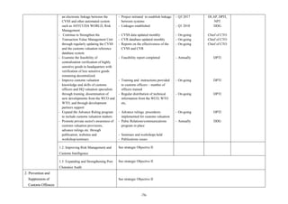 ‐76‐	
	
an electronic linkage between the
CVSS and other automated system
such as ASYCUDA WORLD, Risk
Management
- Continue to Strengthen the
Transaction Value Management Unit
through regularly updating the CVSS
and the customs valuation reference
database system.
- Examine the feasibility of
centralization verification of highly
sensitive goods to headquarters with
verification of less sensitive goods
remaining decentralized
- Improve customs valuation
knowledge and skills of customs
officers and HQ valuation specialists
through training, dissemination of
new developments from the WCO and
WTO, and through development
partners support
- Expand the Advance Ruling program
to include customs valuation matters
- Promote private sector's awareness of
customs valuation provisions,
advance rulings etc. through
publication, websites and
workshop/seminars
- Project initiated to establish linkage
between systems
- Linkages established
- CVSS data updated monthly
- CVR database updated monthly
- Reports on the effectiveness of the
CVSS and CVR
- Feasibility report completed
- Training and instructions provided
to customs officers – number of
officers trained
- Regular distribution of technical
information from the WCO, WTO
etc,
- Advance rulings procedures
implemented for customs valuation
- Pubic Relations/communications
program in place
- Seminars and workshops held
- Publications issues
- Q3 2017
- Q1 2018
- On-going
- On-going
- On-going
- Annually
- On-going
- On-going
- On-going
- Annually
DLAP, DPTI,
NPT
DDG
Chief of CTO
Chief of CTO
Chief of CTO
DPTI
DPTI
DPTI
DPTI
DDG
1.2. Improving Risk Management and
Customs Intelligence
See strategic Objective II
1.3. Expanding and Strengthening Post
Clearance Audit
See strategic Objective II
2. Prevention and
Suppression of
Customs Offences
See strategic Objective II
 