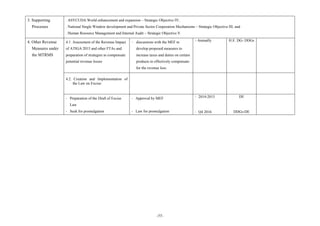 ‐77‐	
	
3. Supporting
Processes
- ASYCUDA World enhancement and expansion – Strategic Objective IV;
- National Single Window development and Private Sector Cooperation Mechanisms – Strategic Objective III; and
- Human Resource Management and Internal Audit – Strategic Objective V.
4. Other Revenue
Measures under
the MTRMS
4.1. Assessment of the Revenue Impact
of ATIGA 2015 and other FTAs and
preparation of strategies to compensate
potential revenue losses
‐ discussions with the MEF to
develop proposed measures to
increase taxes and duties on certain
products to effectively compensate
for the revenue loss
- Annually H.E. DG- DDGs
4.2. Creation and Implementation of
the Law on Excise:
‐ Preparation of the Draft of Excise
Law
‐ Seek for promulgation
‐ Approval by MEF
‐ Law for promulgation
‐ 2014-2015
‐ Q4 2016
DE
DDGs-DE
 