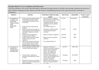 ‐78‐	
	
Strategic Objective II: Law Compliance and Enforcement
Achieving compliance with customs (and other agency) requirements through measures to facilitate and encourage compliance and measures to
deter and detect smuggling and other illegal cross border activities. Strengthening protection of the social and economic well-being of
Cambodians.
Objective Activities Performance Indicators/major
outputs
Time Frame Responsible Progress report
(comments)
1. Development of a
Compliance and
Enforcement
Strategy including
a Risk
Management
Policy
1. Further develop the general strategy
of Compliance and Enforcement
including Risk Management Policy
of the GDCE.
2. Further develop existing training
programs.
3. Further seek technical assistance for
training programs and for funding for
enforcement equipment, materials,
and tools.
4. Provide sufficient equipment to
competent customs officers.
5. Conduct public awareness program
related to customs law and
regulations.
6. Improve the good governance and
anti-corruption measures. Promote
customs integrity and governance.
Strengthening anti-corruption measure.
- GDCE RM Policy is updated;
Report of plenary meeting among
the enforcement and risk
management officers; and New
operational plan and guideline
developed.
- See Strategic Objective V
- Workshop on CRMP of GDCE
with development partners
conducted
- Report on number of equipment
- Report of awareness program
conducted
- See Strategic Objective V
- Q1 2015
- Q1 2015
- Annually
- On-going
DLAP-DPS
GDCE
DPS
DDG
2. Development of
National Anti-
Smuggling Policy
and Action Plan
1. Review and update the 2006 GDCE
Customs Enforcement Strategy,
2. Develop officers’ capacities in
preparation and submission of cases
to courts ,
3. Monitor the consistency of declared
imports and exports including transit
and trans-shipment,
- Diagnostic Workshop on
Customs Enforcement conducted
among customs enforcement
officers, risk management
officers, PCA officers and
relevant customs officers.
- Perfection training program on
customs law and regulations and
customs offence related
procedures conducted.
- Reports on the inconsistency of
SADs, See Strategic Objective
I.1, 1.1 (a)
- Q2 2015
- On-going
- On-going
DDG- DPS
DLAP-DPS
DDG
 