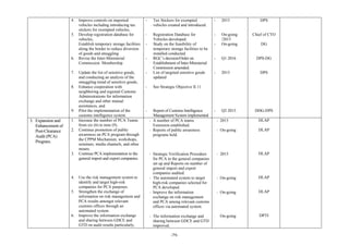 ‐79‐	
	
4. Improve controls on imported
vehicles including introducing tax
stickers for exempted vehicles,
5. Develop registration database for
vehicles,
Establish temporary storage facilities
along the border to reduce diversion
of goods and smuggling
6. Revise the Inter-Ministerial
Commission Membership
7. Update the list of sensitive goods,
and conducting an analysis of the
smuggling trend of sensitive goods,
8. Enhance cooperation with
neighboring and regional Customs
Administrations for information
exchange and other mutual
assistances, and
9. Pilot the implementation of the
customs intelligence system.
- Tax Stickers for exempted
vehicles created and introduced.
- Registration Database for
Vehicles developed.
- Study on the feasibility of
temporary storage facilities to be
installed conducted
- RGC’s decision/Order on
Establishment of Inter-Ministerial
Commission amended.
- List of targeted sensitive goods
updated
- See Strategic Objective II.11
- Report of Customs Intelligence
Management System implemented
- 2015
- On-going
/2015
- On-going
- Q1 2016
- 2015
- Q2 2015
DPS
Chief of CTO
DG
DPS-DG
DPS
DDG-DPS
3. Expansion and
Enhancement of
Post-Clearance
Audit (PCA)
Program.
1. Increase the number of PCA Teams
from six (6) to nine (9).
2. Continue promotion of public
awareness on PCA program through
the CPPM Mechanism, workshops,
seminars, media channels, and other
means.
3. Continue PCA implementation to the
general import and export companies.
4. Use the risk management system to
identify and target high-risk
companies for PCA purposes.
5. Strengthen the exchange of
information on risk management and
PCA results amongst relevant
customs offices through an
automated system.
6. Improve the information exchange
and sharing between GDCE and
GTD on audit results particularly,
- A number of PCA teams
Extension established.
- Reports of public awareness
programs held.
- Strategic Verification Procedure
for PCA to the general companies
set up and Reports on number of
general import and export
companies audited.
- The automated system to target
high-risk companies selected for
PCA developed.
- Improve the information
exchange on risk management
and PCA among relevant customs
offices via automated system.
- The information exchange and
sharing between GDCE and GTD
improved.
- 2015
- On-going
- 2015
- On-going
- On-going
- On-going
DLAP
DLAP
DLAP
DLAP
DLAP
DPTI
 