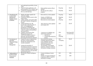 ‐80‐	
	
and exploring the possibility of joint
audits.
7. Ensure the high qualification, and
professionalism of PCA officers, and
8. Consider the assignment officers to
PCA on a full time basis.
- High qualified customs officers
selected
- The full time PCA officers
assigned.
- On-going
- On-going
DLAP
DLAP
4. Strengthening the
Customs Risk
Management
Database System
(CRMDS)
1. Modify and update regularly the
selectivity criteria,
2. Extend the CRMDS system to other
border offices
3. Update regularly risk criteria under
the Trader Credibility Management
System,
4. Amend sub-decree No. 209
Or.N.Kr.B.K. dated December 31,
2007, on Promulgating the
Introduction of Prohibited and
Restricted Goods, by adjusting risk
criteria for goods on the prohibited
and restricted list.
5. Establish a link between Risk
Management System and
ASYCUDA WORLD system in
particular with the declaration
processing and selectivity functions.
- Risk selectivity criteria updated
- Number of CRMDS sites
increased (to nationwide).
- Risk selectivity criteria updated
- Risk selectivity criteria updated
with Anukret 209
- Connectivity of CRMDS with
ASYCUDA established
o SAD key-in
o Customs Risk Selectivity
Criteria
- On-going
- On-going
/2018
- On-going
- 2015
- 2016
- 2014
- On-going
DLAP
DLAP
DLAP
DLAP
DLAP and NPT
of ASYCUDA
5. Development of
Joint Inter-
Ministerial Prakas
on Risk
Management
1. Expand the scope of implementing
the policy of trade facilitation
through risk management at the
relevant institutions
2. Examine the possibility of
developing an electronic connection
system for information exchange or
mutual forwarding of letters between
Customs and Excise Units and other
Specialized Agencies.
- Inter-ministerial meeting/
workshop organized by GDCE
on the challenges from the
implementation of the inter-
ministerial regulations;
- The possibility of developing
electronic connection system of
information exchange examined
- 2015
/ On-going
- Q1 2016
DLAP
DLAP
6. Implementationof
the WCO SAFE
Framework of
Standards
1. Develop the Customs Intelligence
System,
- Customs Intelligence System
piloted;
- Number of Customs Intelligence
Cooperation (MOUs) made for
Information Exchange.
- 2015
- 2015
DPS
DPS
 