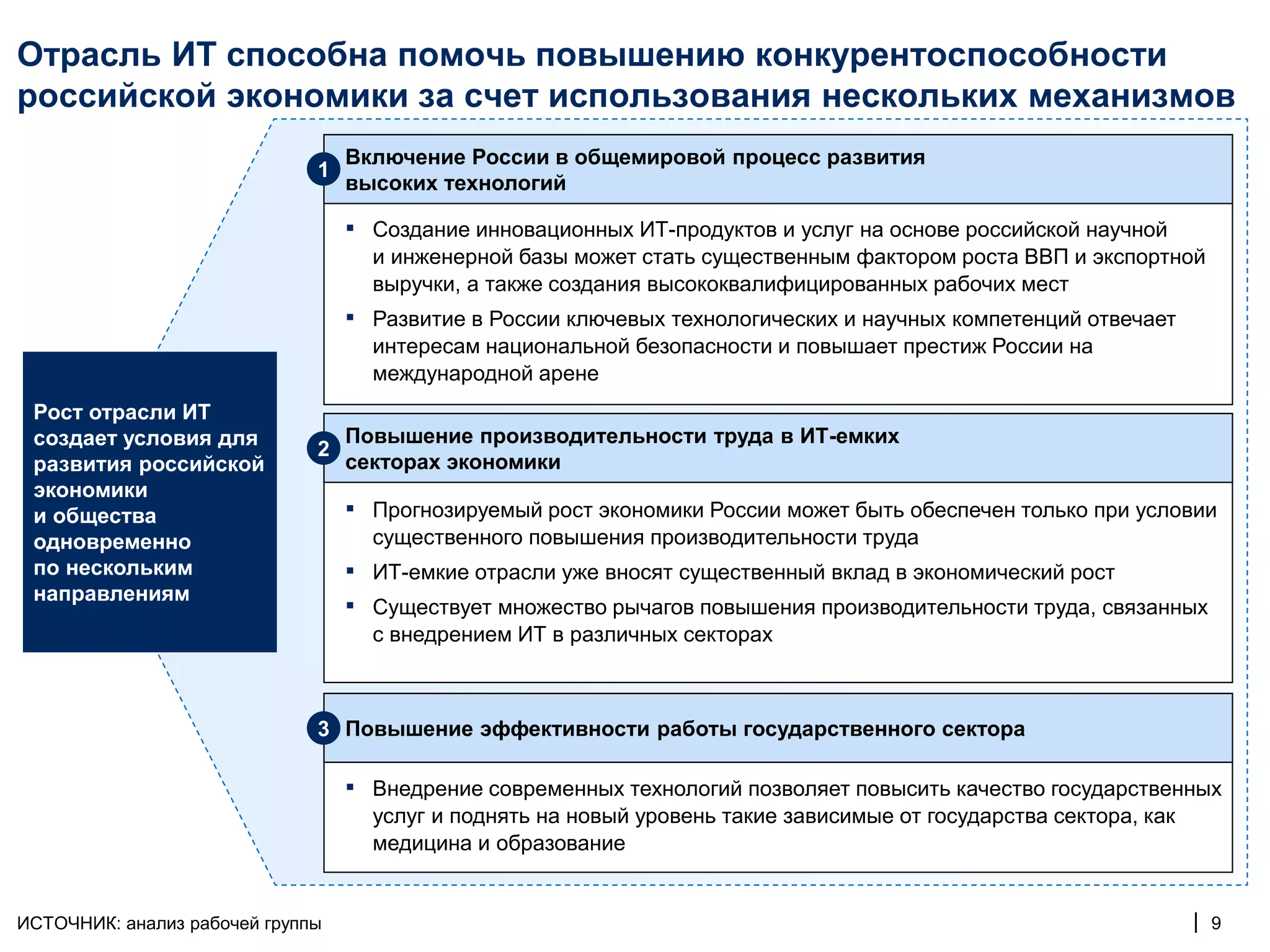 Отрасль ИТ способна помочь повышению конкурентоспособности
российской экономики за счет использования нескольких механизмов
                                  Включение России в общемировой процесс развития
                              1
                                  высоких технологий

                                  ▪ Создание инновационных ИТ-продуктов и услуг на основе российской научной
                                    и инженерной базы может стать существенным фактором роста ВВП и экспортной
                                    выручки, а также создания высококвалифицированных рабочих мест
                                  ▪ Развитие в России ключевых технологических и научных компетенций отвечает
                                    интересам национальной безопасности и повышает престиж России на
                                    международной арене
 Рост отрасли ИТ
 создает условия для              Повышение производительности труда в ИТ-емких
                              2
 развития российской              секторах экономики
 экономики
 и общества                       ▪ Прогнозируемый рост экономики России может быть обеспечен только при условии
 одновременно                       существенного повышения производительности труда
 по нескольким                    ▪ ИТ-емкие отрасли уже вносят существенный вклад в экономический рост
 направлениям
                                  ▪ Существует множество рычагов повышения производительности труда, связанных
                                    с внедрением ИТ в различных секторах



                              3 Повышение эффективности работы государственного сектора

                                  ▪ Внедрение современных технологий позволяет повысить качество государственных
                                    услуг и поднять на новый уровень такие зависимые от государства сектора, как
                                    медицина и образование


ИСТОЧНИК: анализ рабочей группы                                                                                    | 9
 