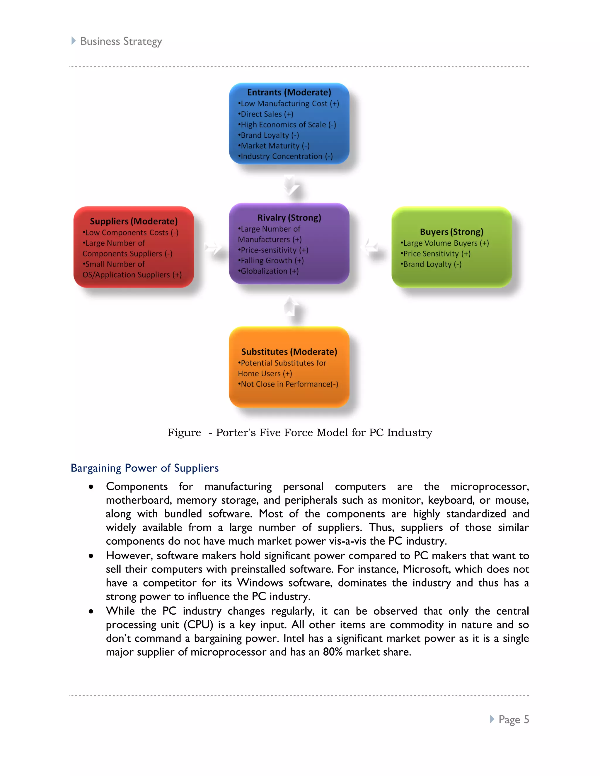  Business Strategy




                      Figure - Porter's Five Force Model for PC Industry


Bargaining Power of Suppliers
       Components for manufacturing personal computers are the microprocessor,
       motherboard, memory storage, and peripherals such as monitor, keyboard, or mouse,
       along with bundled software. Most of the components are highly standardized and
       widely available from a large number of suppliers. Thus, suppliers of those similar
       components do not have much market power vis-a-vis the PC industry.
       However, software makers hold significant power compared to PC makers that want to
       sell their computers with preinstalled software. For instance, Microsoft, which does not
       have a competitor for its Windows software, dominates the industry and thus has a
       strong power to influence the PC industry.
       While the PC industry changes regularly, it can be observed that only the central
       processing unit (CPU) is a key input. All other items are commodity in nature and so
       don’t command a bargaining power. Intel has a significant market power as it is a single
       major supplier of microprocessor and has an 80% market share.




                                                                                       Page 5
 