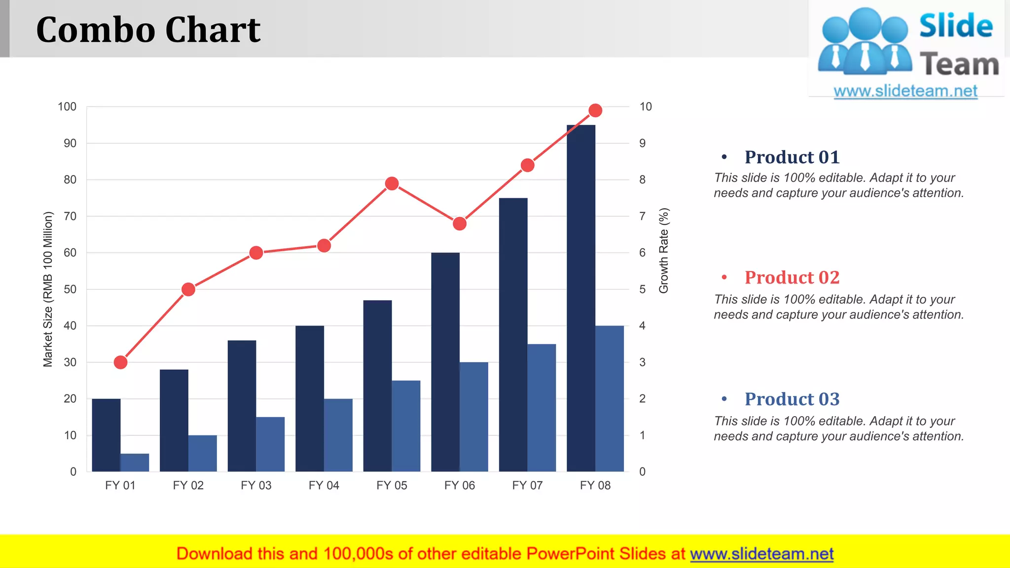 Combo Chart
www.company name 10
0
1
2
3
4
5
6
7
8
9
10
0
10
20
30
40
50
60
70
80
90
100
FY 01 FY 02 FY 03 FY 04 FY 05 FY 06 FY 07 FY 08
GrowthRate(%)
MarketSize(RMB100Million)
This slide is 100% editable. Adapt it to your
needs and capture your audience's attention.
• Product 01
This slide is 100% editable. Adapt it to your
needs and capture your audience's attention.
• Product 02
This slide is 100% editable. Adapt it to your
needs and capture your audience's attention.
• Product 03
This graph/chart is linked to excel, and changes automatically based on data. Just left click on it and select “Edit Data”.
 