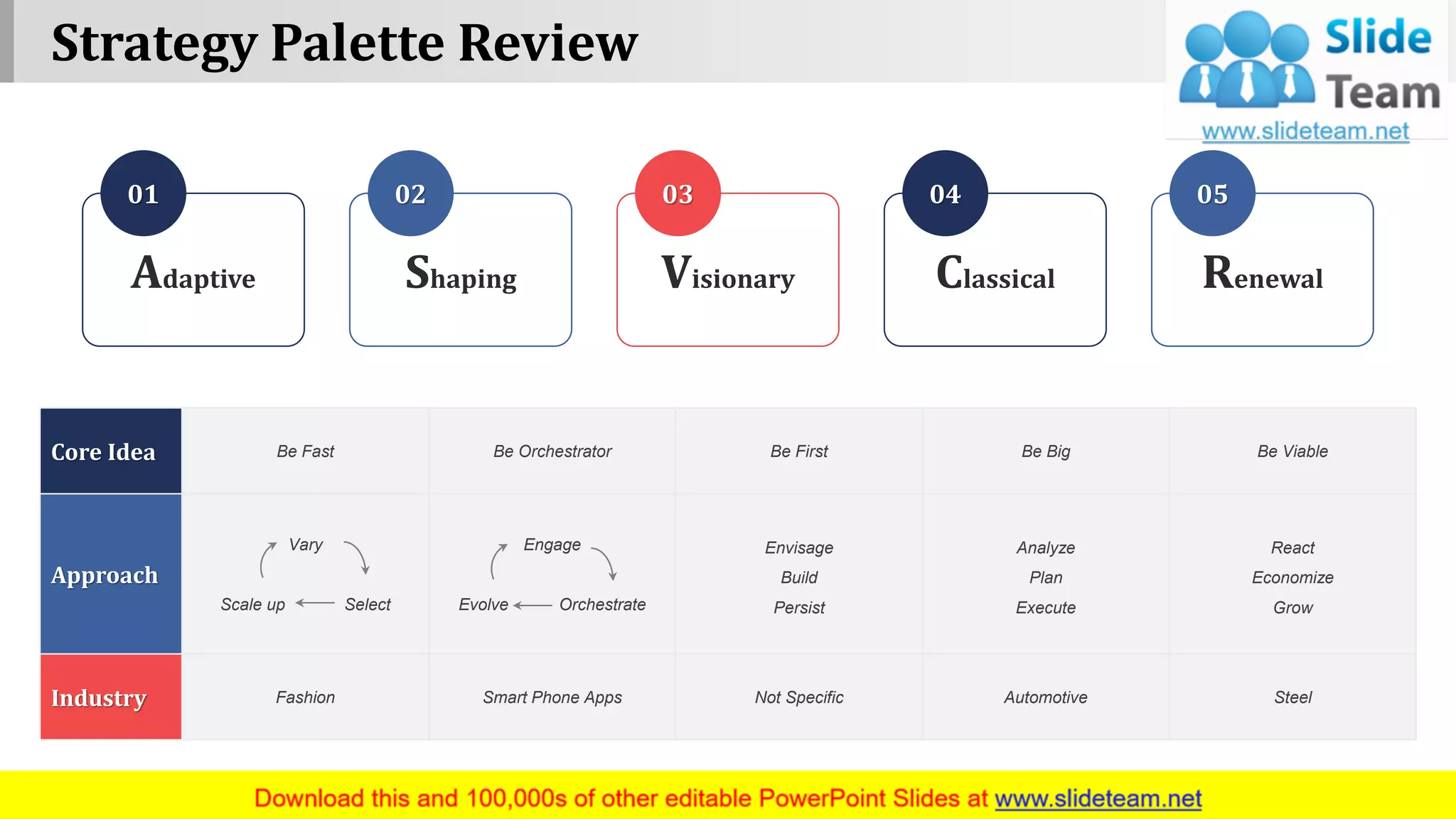 Strategy Palette Review
www.company name 3
Core Idea Be Fast Be Orchestrator Be First Be Big Be Viable
Approach
Vary
Scale up Select
Engage
Evolve Orchestrate
Envisage
Build
Persist
Analyze
Plan
Execute
React
Economize
Grow
Industry Fashion Smart Phone Apps Not Specific Automotive Steel
Adaptive
01
Shaping
02
Visionary
03
Classical
04
Renewal
05
 